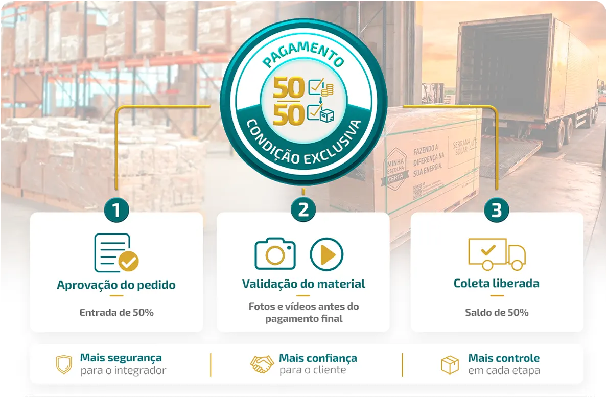 Pague 50% no pedido e 50% só quando estiver pronto para envio.